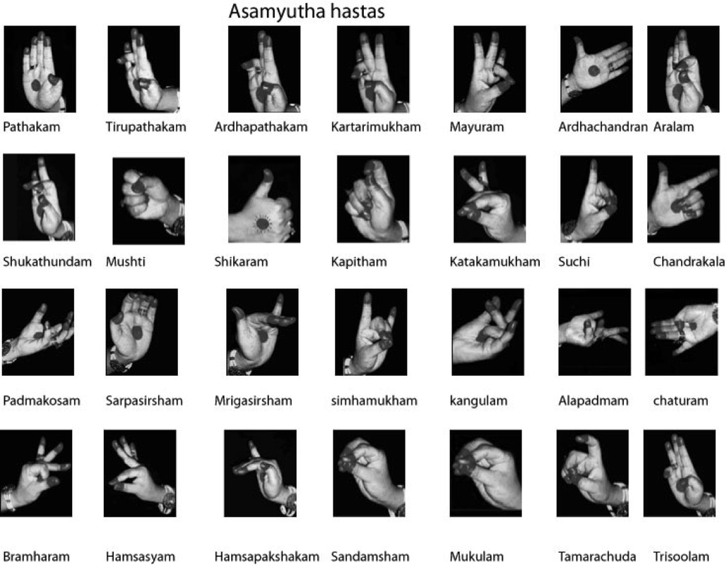 Asamyutha Hastas, the single-hand mudras of Indian classical dance
